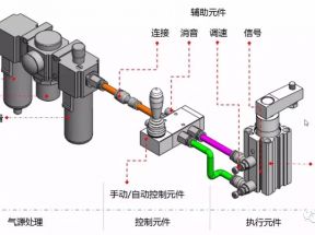 这些气压传动知识点，你还记得多少