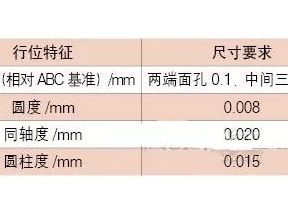 悬臂式镗孔VS线镗孔，哪个加工曲轴更有优势？