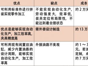 夹具形式选择、设计、加工……整套设计流程的做法