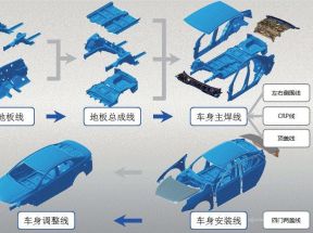 起亚汽车：我们是这样设计柔性化生产线的