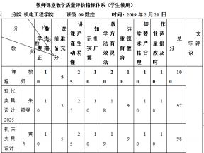 五、机床夹具教学效果