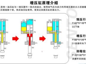  夹具气液增压缸工作原理