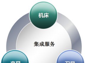 [周渝夹研]制造系统的基本要素