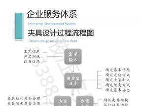 夹具设计代做外包  您找对正确的路子了吗？