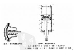 冲击气缸打标打印记生产线标识