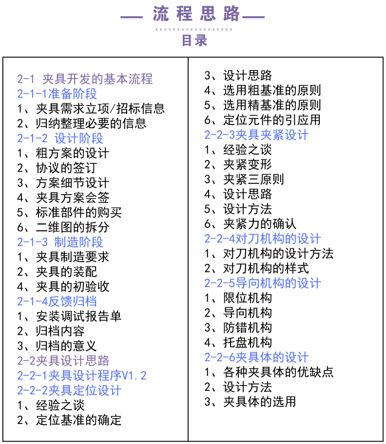 [夹研服务] 夹具设计企业培训  第8张