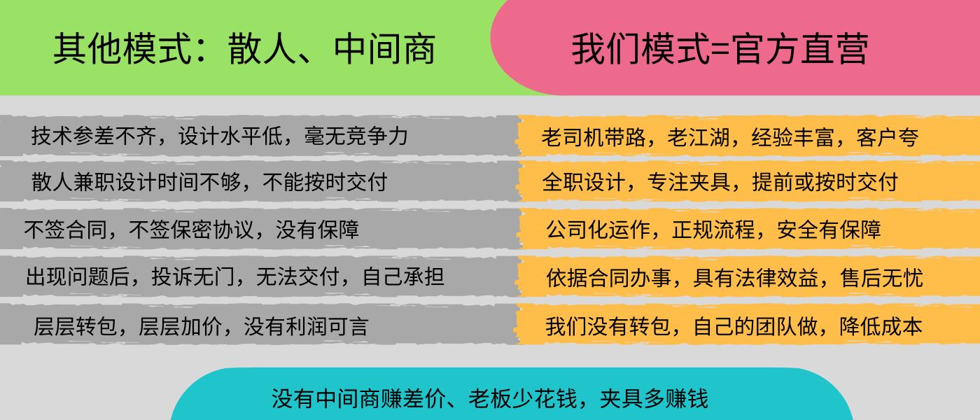 夹具设计外包，你会选择规范设计外包还是靠人情的交易？  第1张