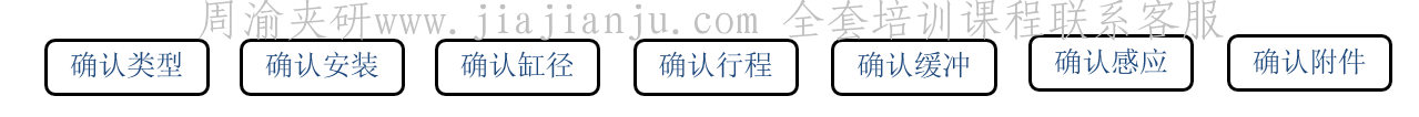 [原创发布]亚德客气缸选型方法  基础知识 夹具设计工具 气动夹具 设计思路 设计理念 第1张