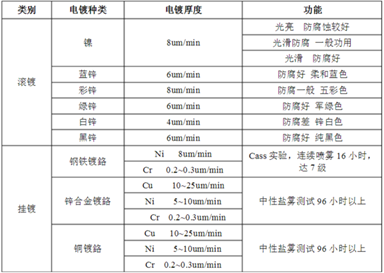 [原创发布]系统总结一下夹具中表面处理  基础知识 第11张