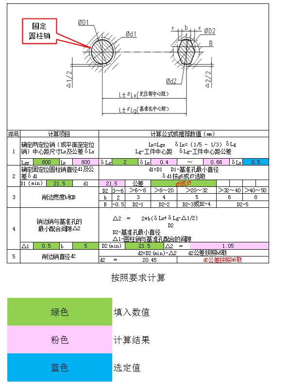 菱形销尺寸设计规范及标准  第3张