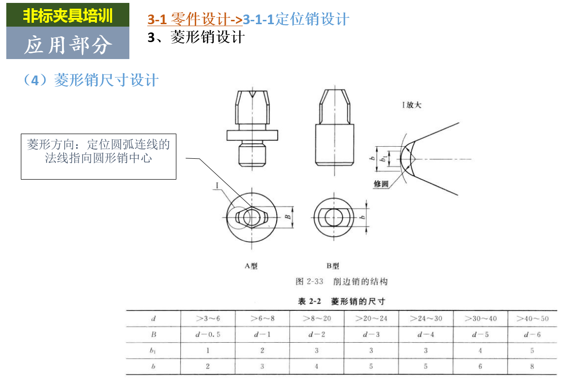 菱形销尺寸设计规范及标准  第2张