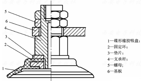 浅谈气压用法-真空吸盘设计选型  真空吸盘 基础知识 气动夹具 第1张