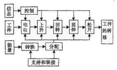 浅谈气压用法-真空吸盘设计选型  真空吸盘 基础知识 气动夹具 第2张