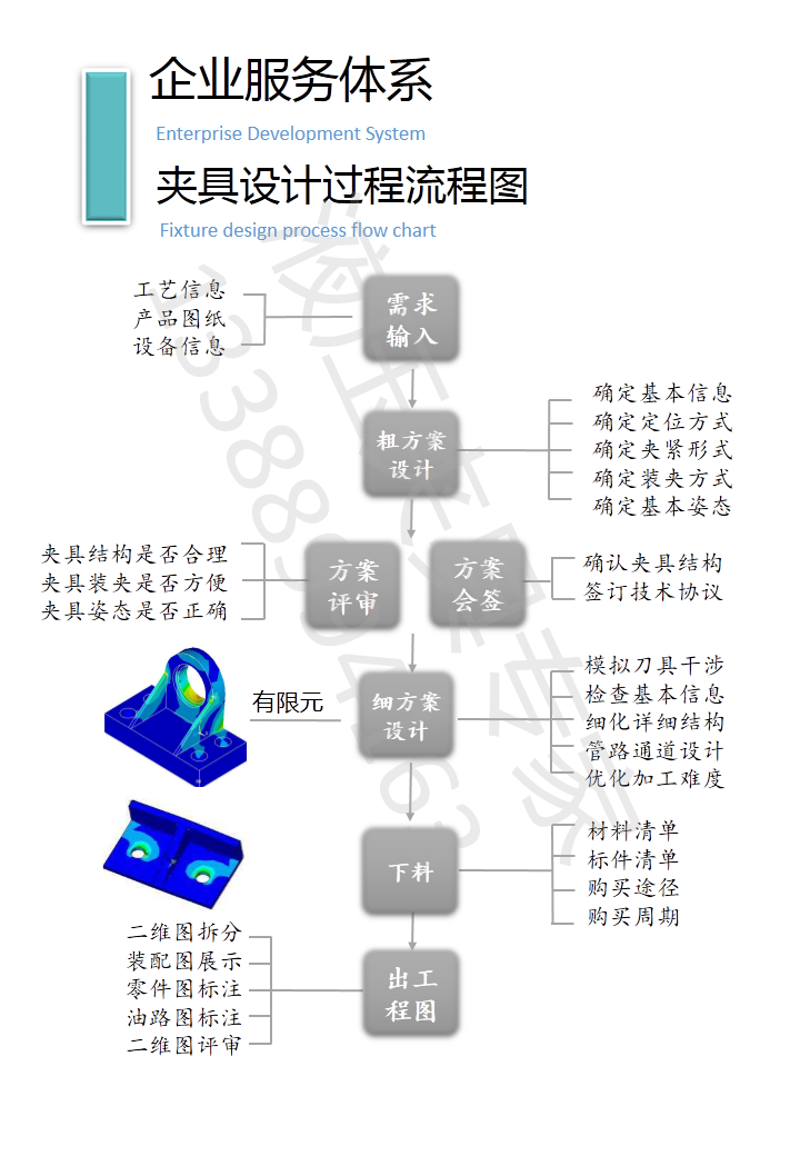 夹具设计外包，你会选择规范设计外包还是靠人情的交易？  第2张