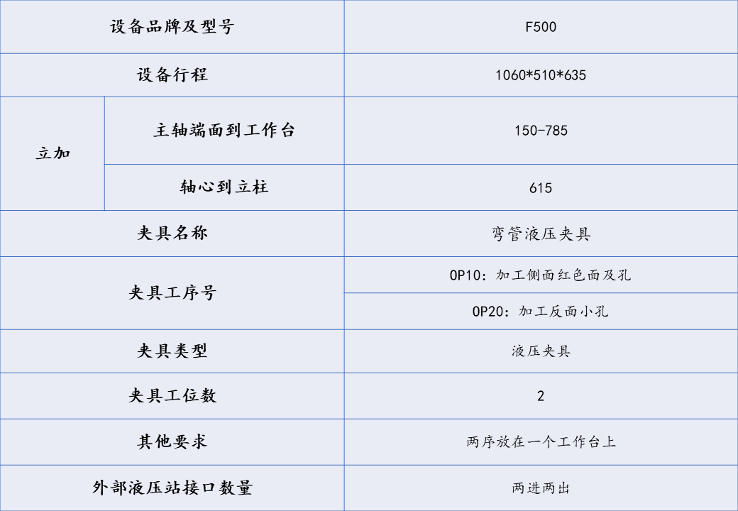 [夹研外包设计案例]弯管液压夹具  第1张