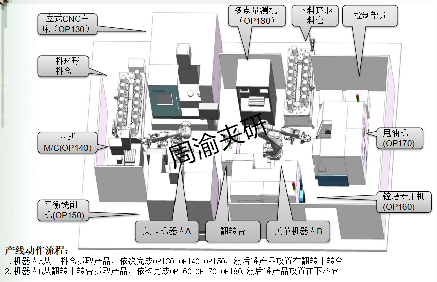 [自动化夹具案例分享]刹车盘CNC加工机床自动上下料机器人自动生产线  自动化生产线 自动化夹具 自动上下料 第4张