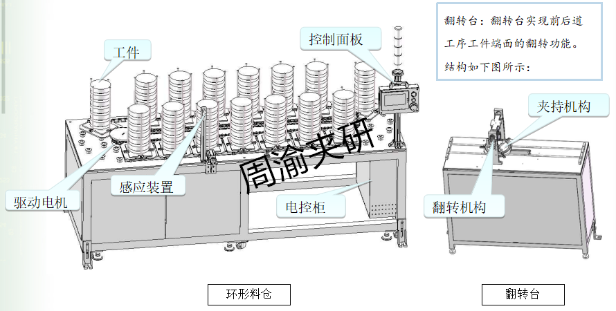 [自动化夹具案例分享]刹车盘CNC加工机床自动上下料机器人自动生产线  自动化生产线 自动化夹具 自动上下料 第5张