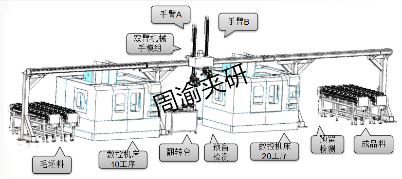 [自动化夹具案例分享]汽车后羊角转向节机械加工自动线项目概述  自动化生产线 自动化夹具 自动上下料 第7张