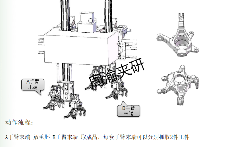 [自动化夹具案例分享]汽车后羊角转向节机械加工自动线项目概述  自动化生产线 自动化夹具 自动上下料 第8张