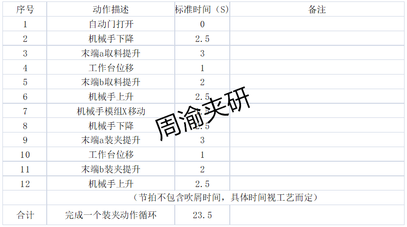 [自动化夹具案例分享]汽车后羊角转向节机械加工自动线项目概述  自动化生产线 自动化夹具 自动上下料 第9张