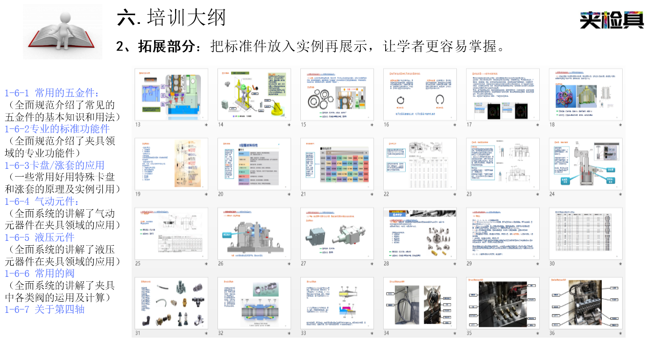 周渝夹研非标液压夹具设计培训课程 走进陕西法士特  第3张