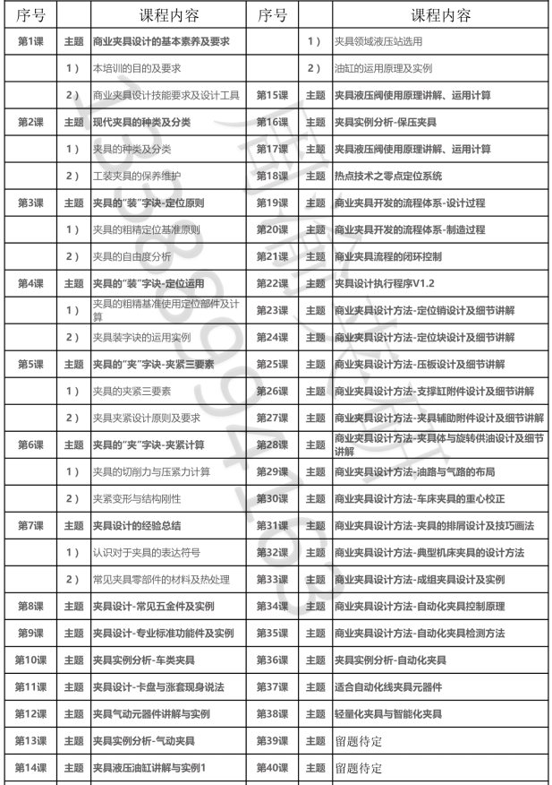 周渝夹研非标液压夹具设计培训课程 走进陕西法士特  第6张