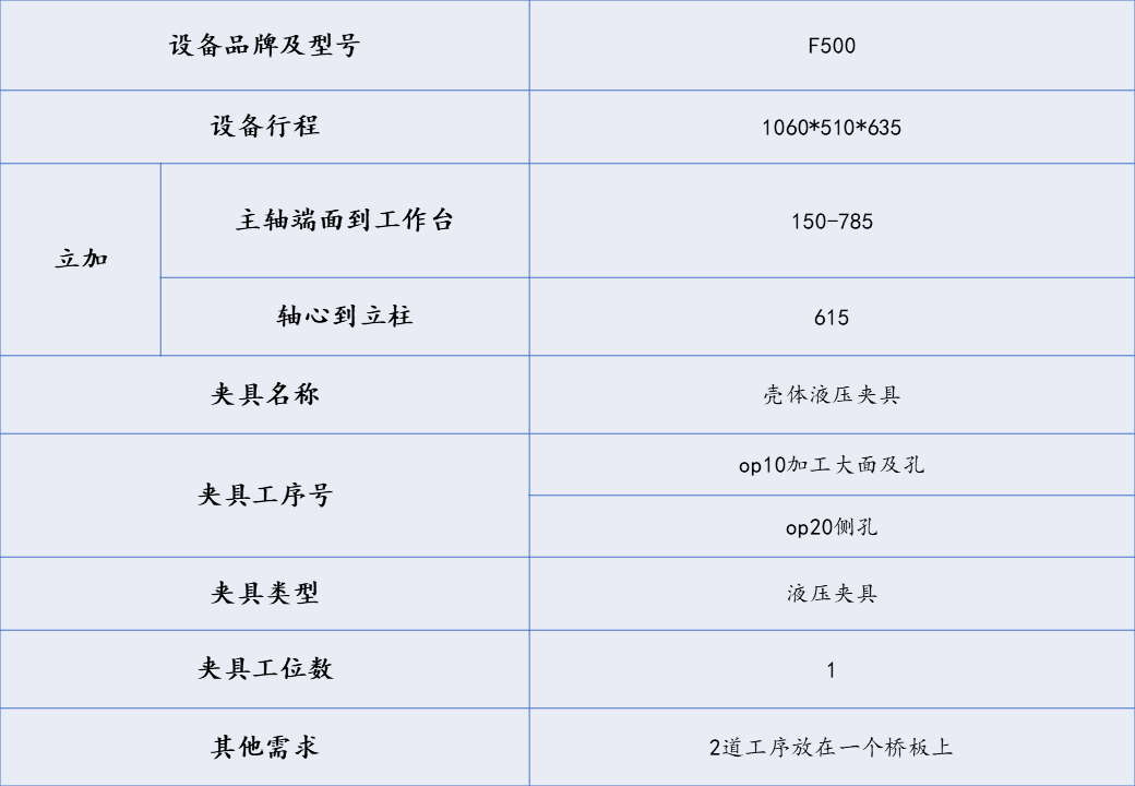 [夹研外包设计案例]壳体液压夹具  液压夹具 立加夹具 多工位夹具 第1张