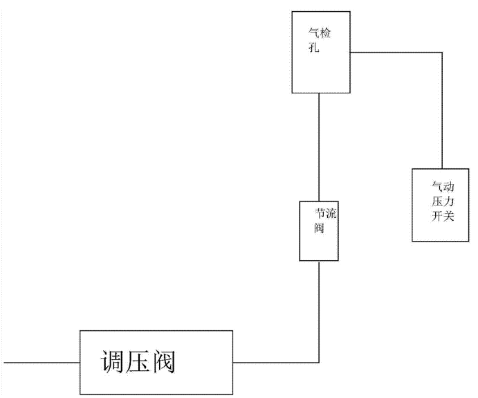 夹具气密检测装置及应用实例教程  气密检测 第2张