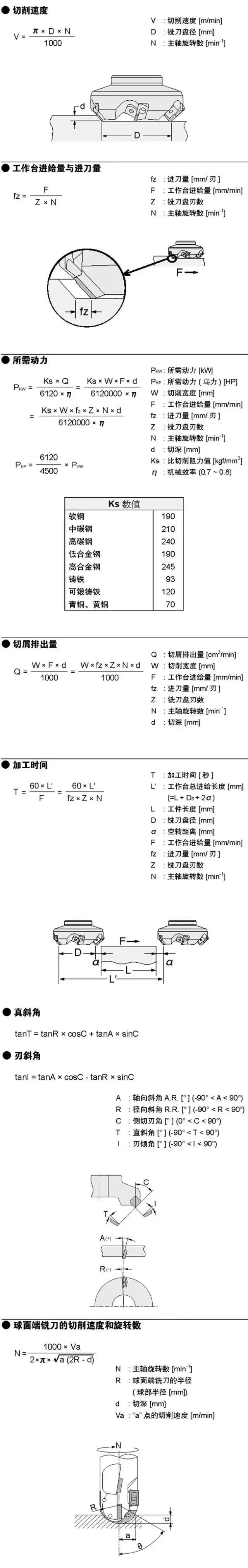 权威发布|夹具切削力计算公式软件  第6张