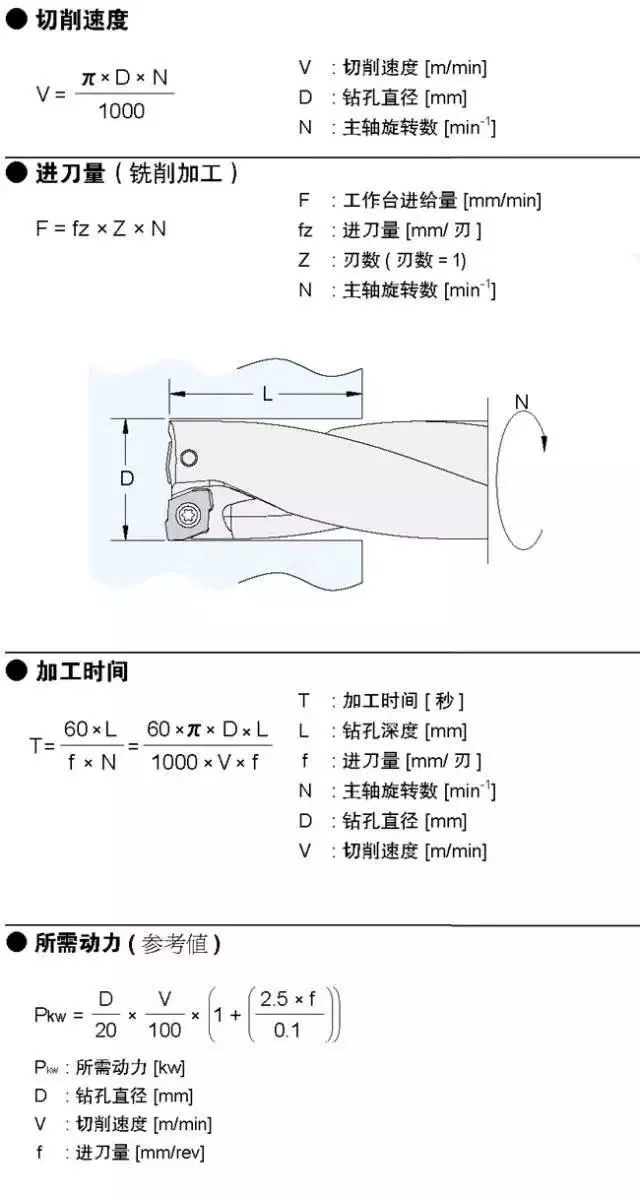 权威发布|夹具切削力计算公式软件  第7张