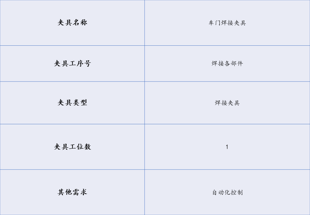 [夹研外包设计案例]车门焊接夹具  焊接夹具 气动夹具 第1张