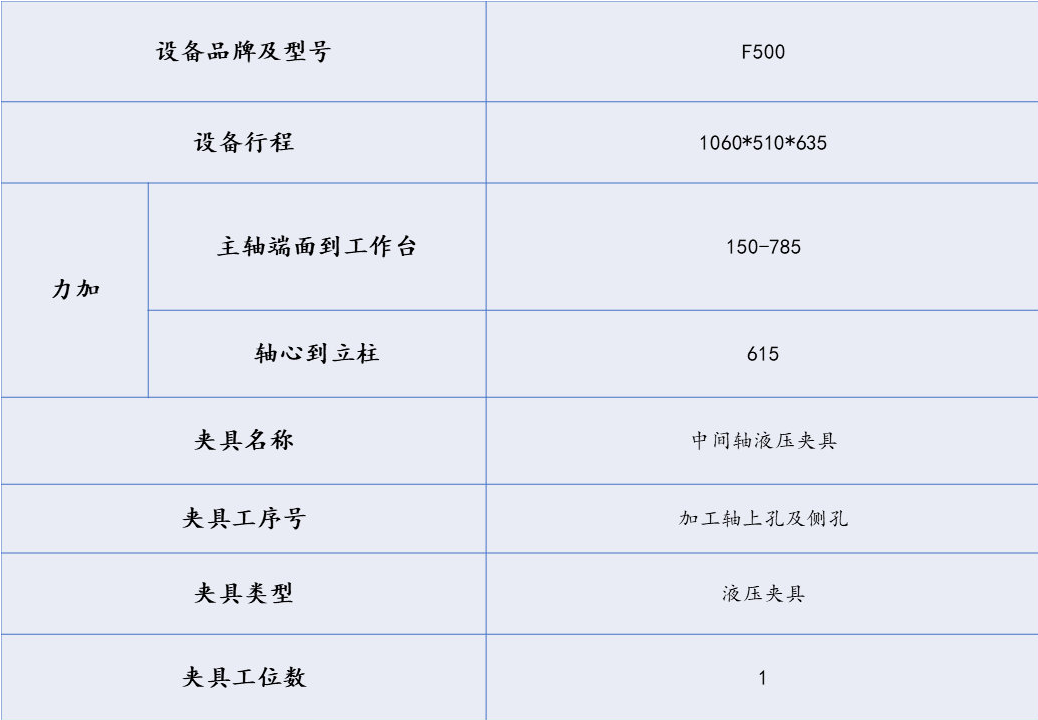 [夹研外包设计案例]中间轴四轴液压夹具  液压夹具 四轴夹具 顶尖 第1张