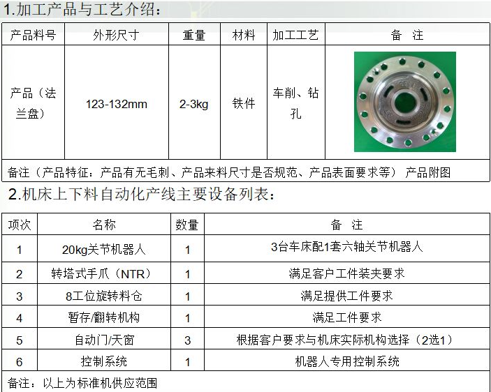 [自动化夹具案例分享]法兰加工机床上下料机器人/机械手  自动化生产线 自动化夹具 自动上下料 第2张