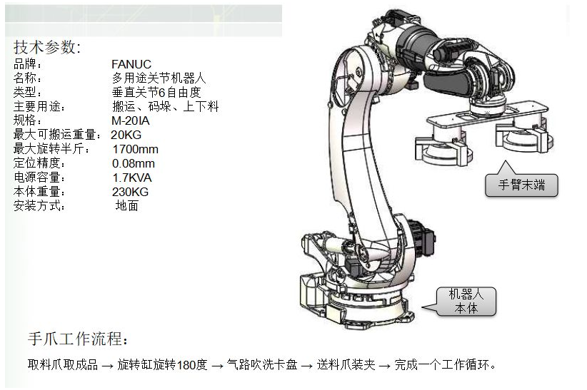 [自动化夹具案例分享]法兰加工机床上下料机器人/机械手  自动化生产线 自动化夹具 自动上下料 第5张