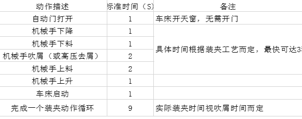 [自动化夹具案例分享]法兰加工机床上下料机器人/机械手  自动化生产线 自动化夹具 自动上下料 第8张