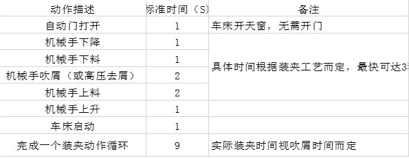 [自动化夹具案例分享]电子烟五金配件加工车床  自动化生产线 自动化夹具 自动上下料 第5张