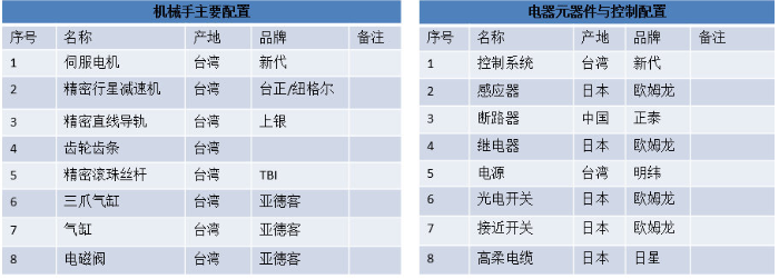 [自动化夹具案例分享]电子烟五金配件加工车床  自动化生产线 自动化夹具 自动上下料 第7张