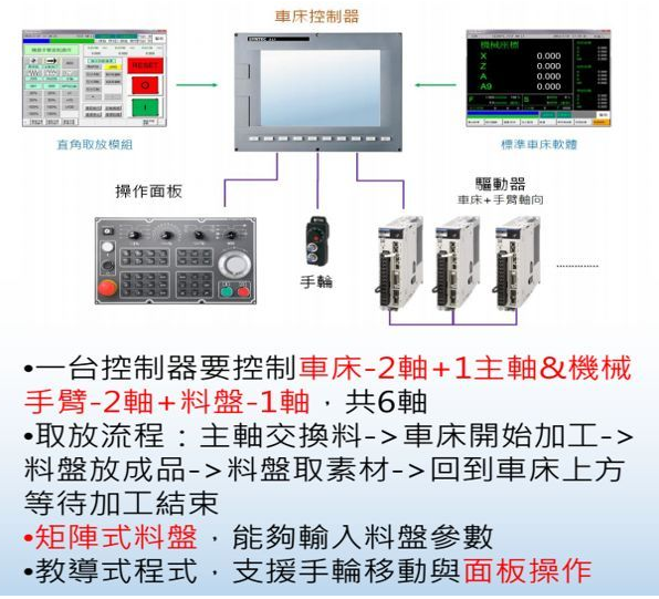 [自动化夹具案例分享]电子烟五金配件加工车床  自动化生产线 自动化夹具 自动上下料 第9张