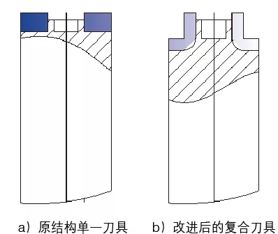 [知识科普]缸体、缸盖加工生产线中，怎样选择刀具？  缸体加工 缸盖加工 刀具选择 第1张