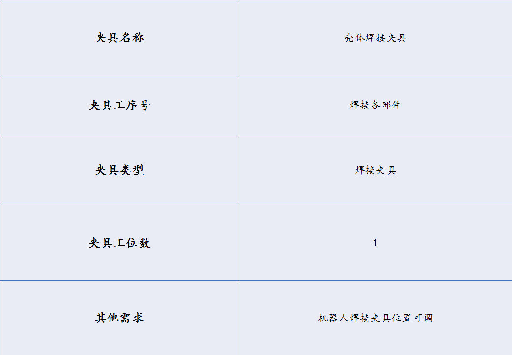 [夹研外包设计案例]壳体焊接夹具  焊接夹具 四轴焊接夹具 第1张