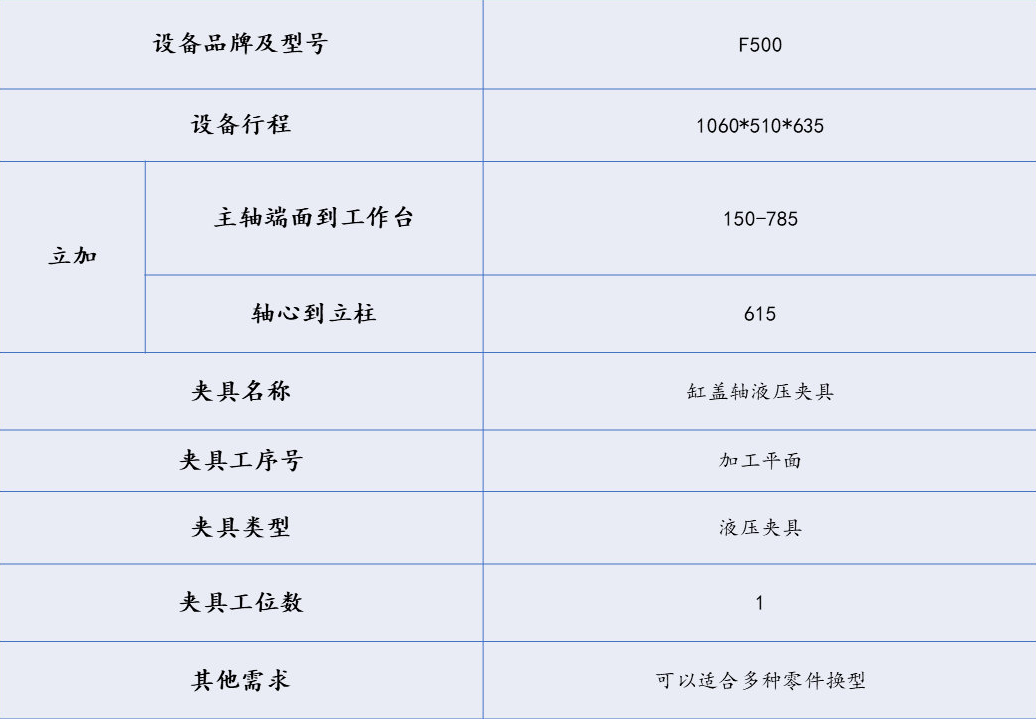 [夹具案例分享]管体夹具实例  气动夹具 水管加工 立式夹具 第1张