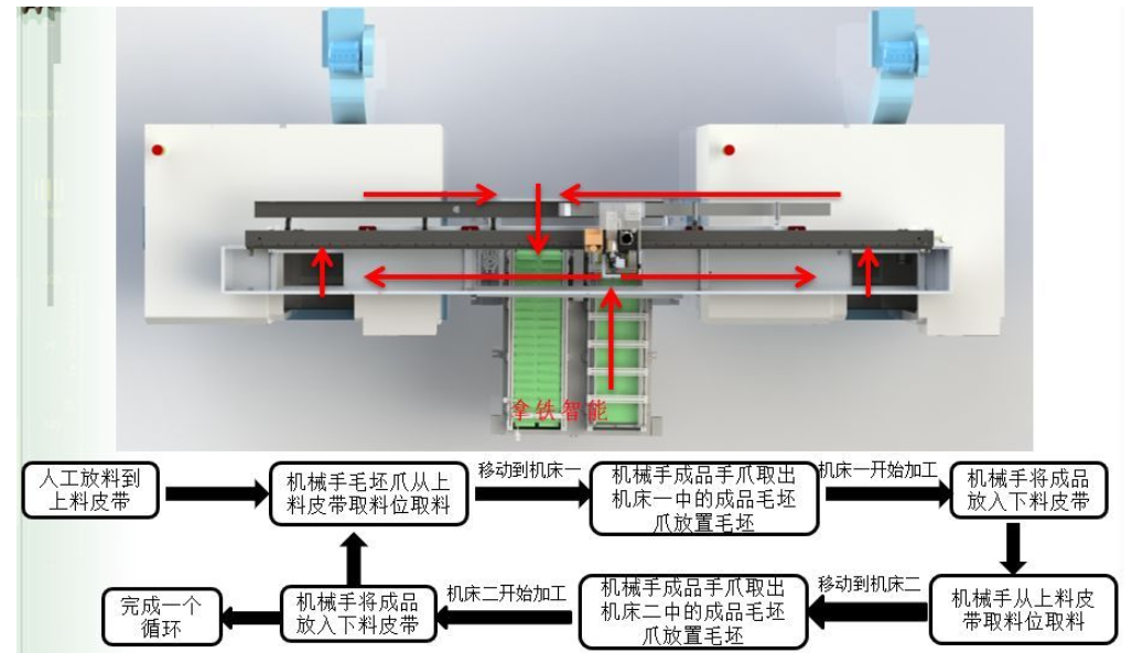 [自动化夹具案例分享]汽车空调压缩机轴加工车床机械  自动化生产线 自动化夹具 自动上下料 第2张