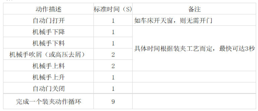 [自动化夹具案例分享]汽车空调压缩机轴加工车床机械  自动化生产线 自动化夹具 自动上下料 第6张