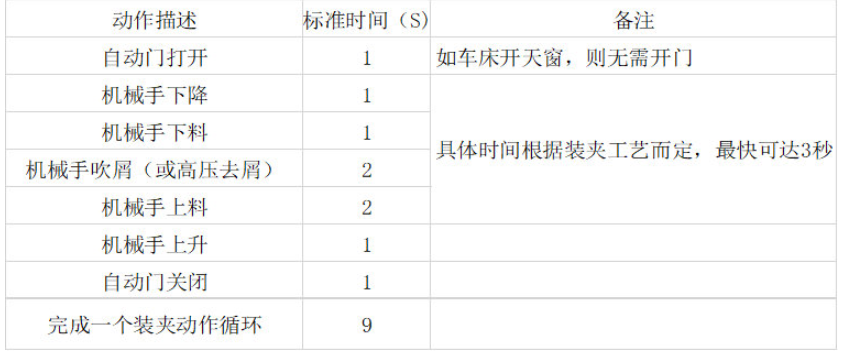 [自动化夹具案例分享]汽车空调压缩机轴加工车床机械  自动化生产线 自动化夹具 自动上下料 第8张