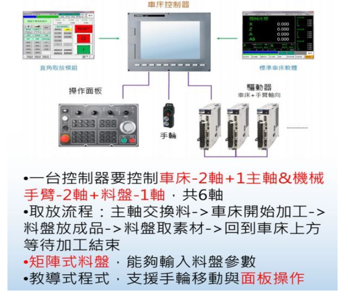 [自动化夹具案例分享]汽车空调压缩机轴加工车床机械  自动化生产线 自动化夹具 自动上下料 第9张