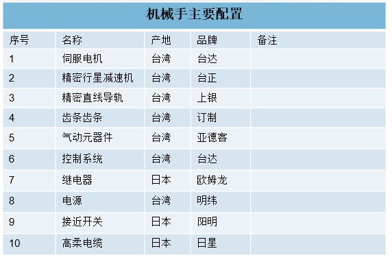 [自动化夹具案例分享]球销/球头加工车床机械手  自动化生产线 自动化夹具 自动上下料 第9张