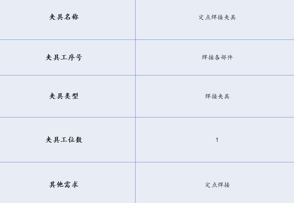 [夹研外包设计案例]定点焊接夹具  焊接夹具 定点焊接夹具 第1张