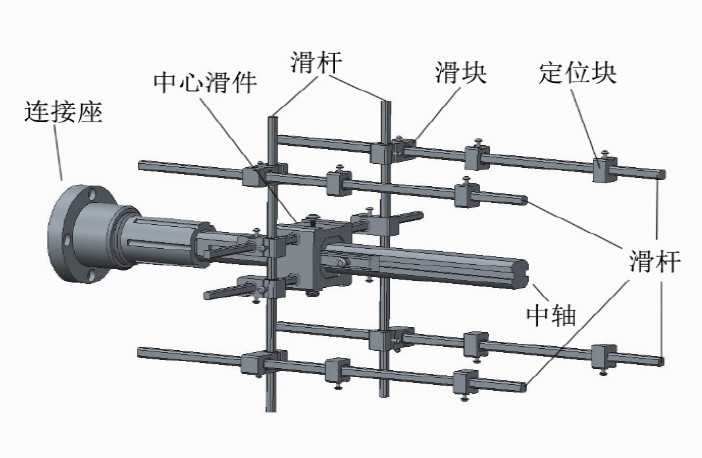 自动化制造装配：三维定点的夹具装置设计  自动化装配 第2张