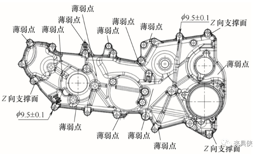 薄壁大型件的典型液压夹具案例  第3张