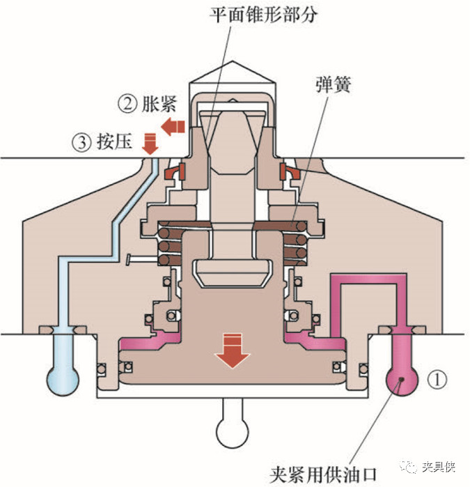 液压夹头原理图片